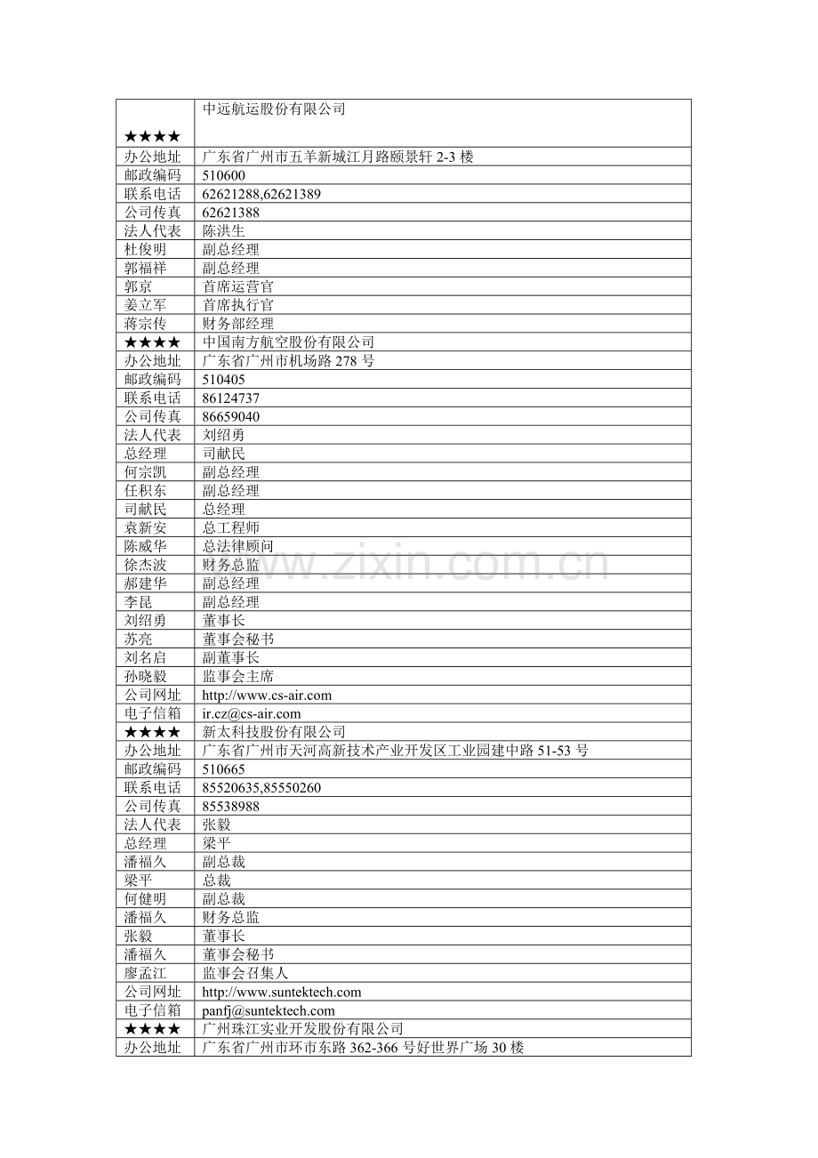 广州上市公司★★★★.doc_第1页