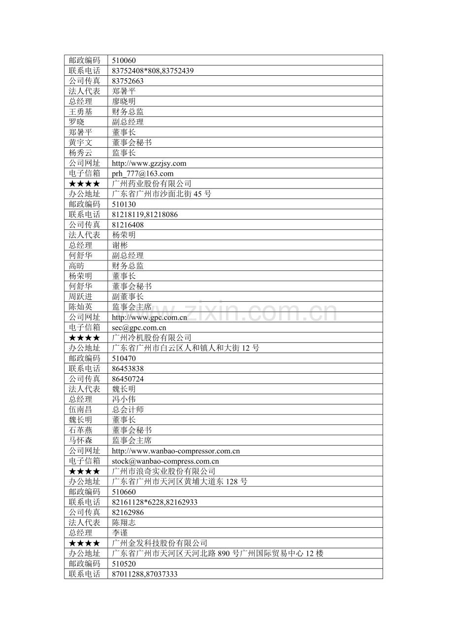 广州上市公司★★★★.doc_第2页