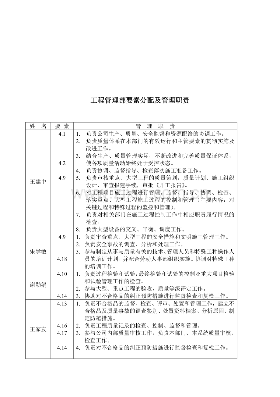 工程部环境、职业健康安全管理体系要素关联图.doc_第2页