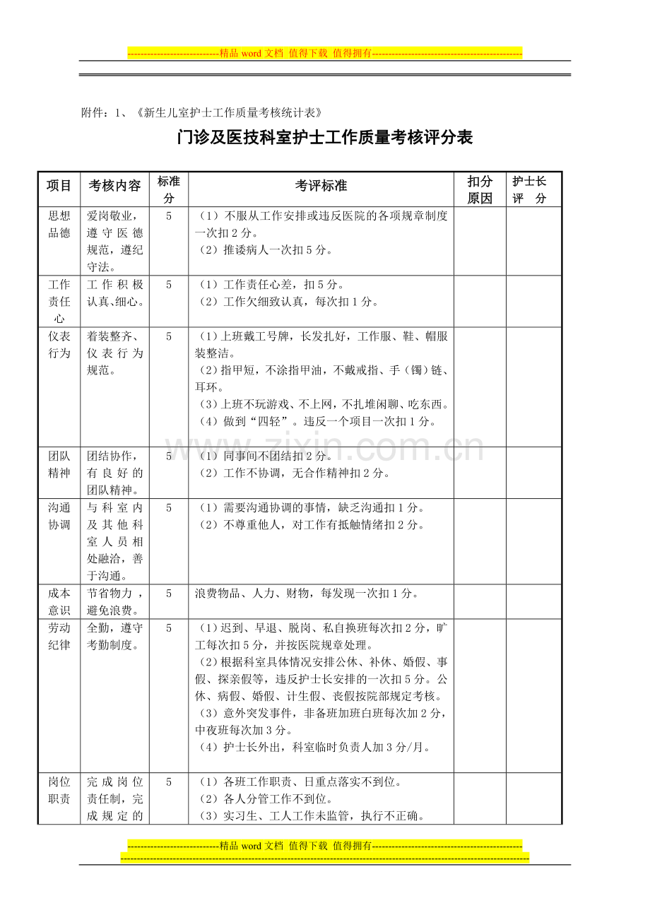 新生儿室护士绩效考核方案..doc_第2页