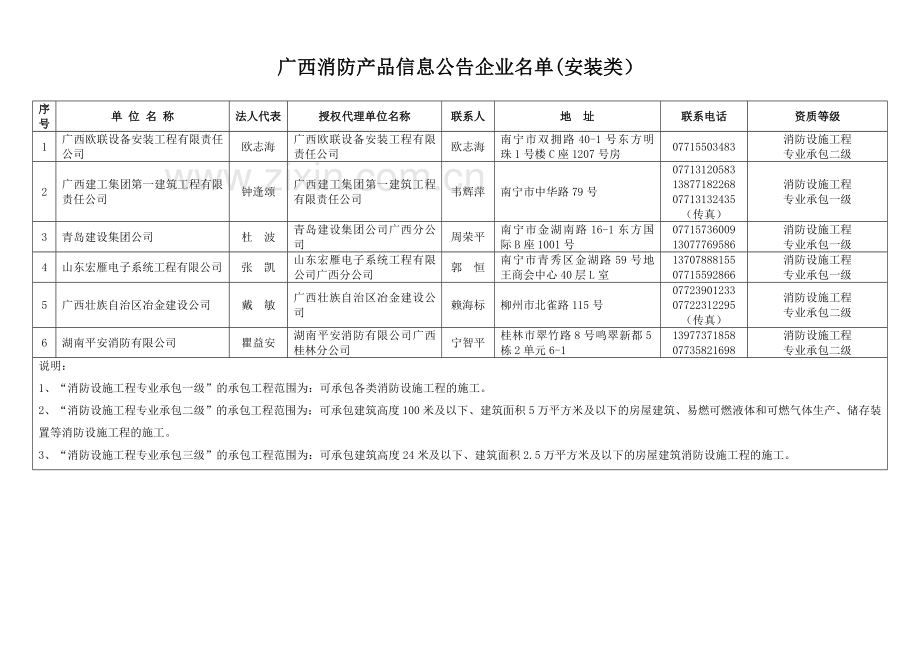 广西消防协会.doc_第2页