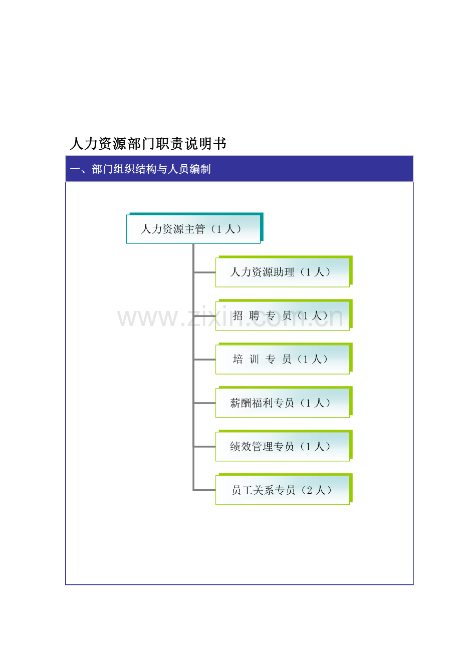 人力资源部门职责说明书-实用.doc_第1页