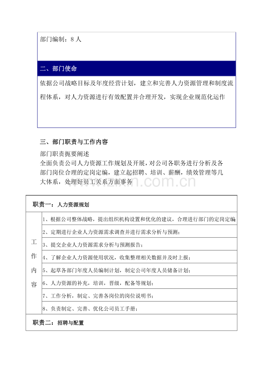 人力资源部门职责说明书-实用.doc_第2页