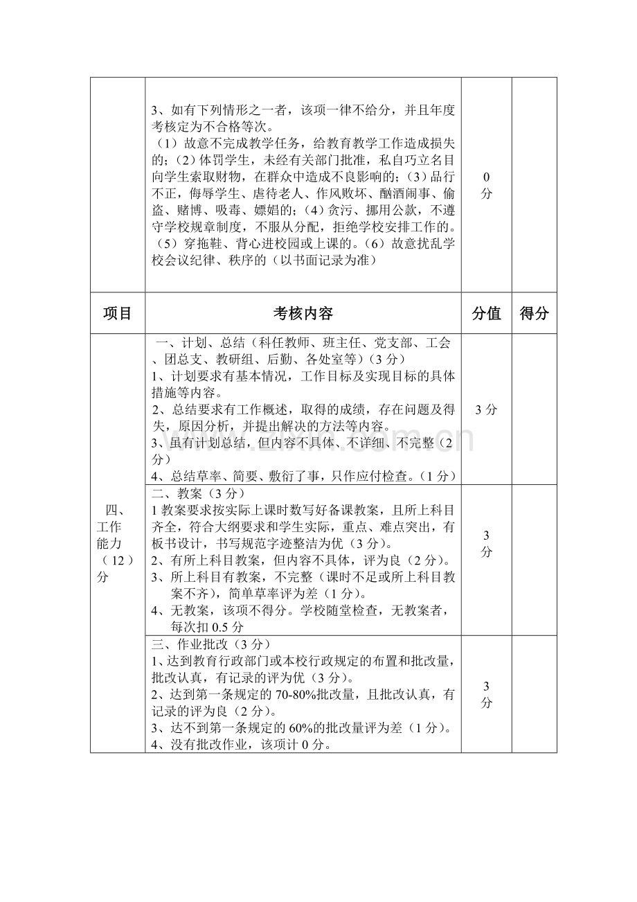 凯里市冠英中学教职工年度考核细则..doc_第2页