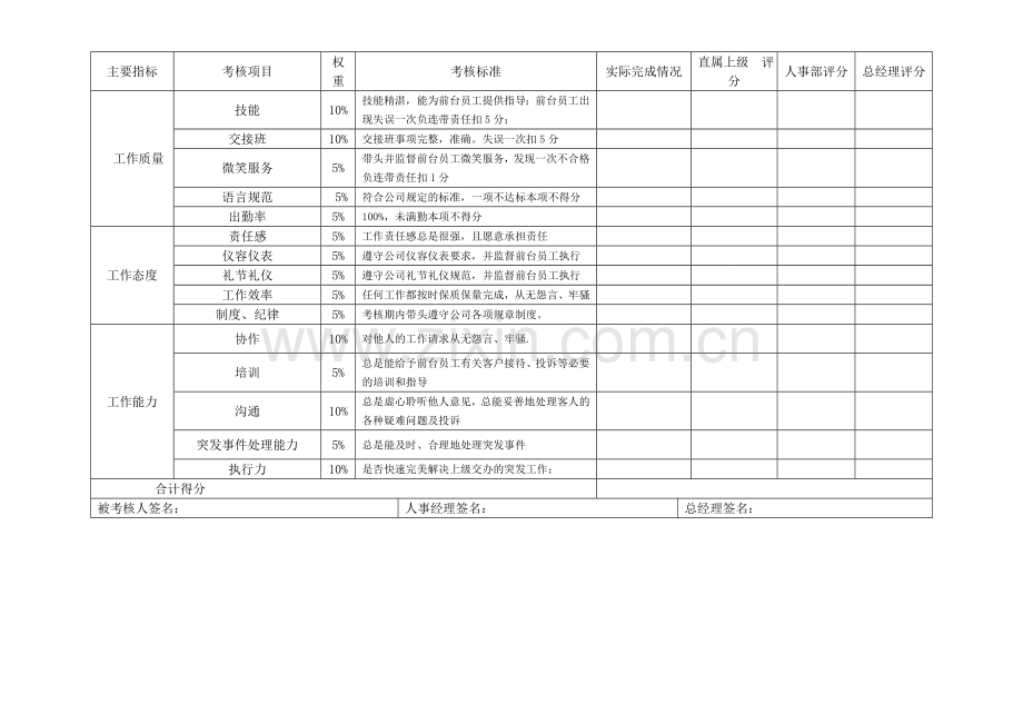前台主管考核标准表..doc_第2页