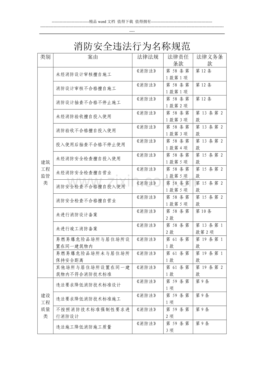 消防安全违法行为名称规范.doc_第1页