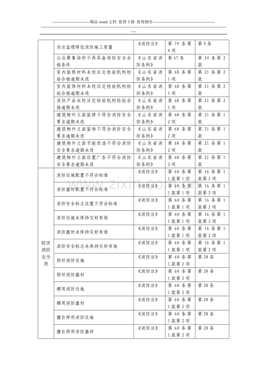 消防安全违法行为名称规范.doc_第2页