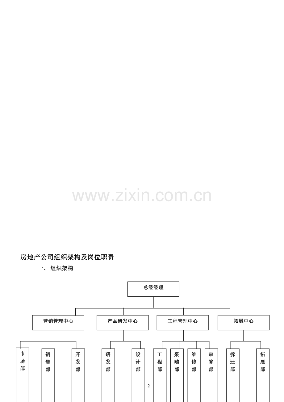 某房地产公司组织架构及岗位职责.doc_第2页