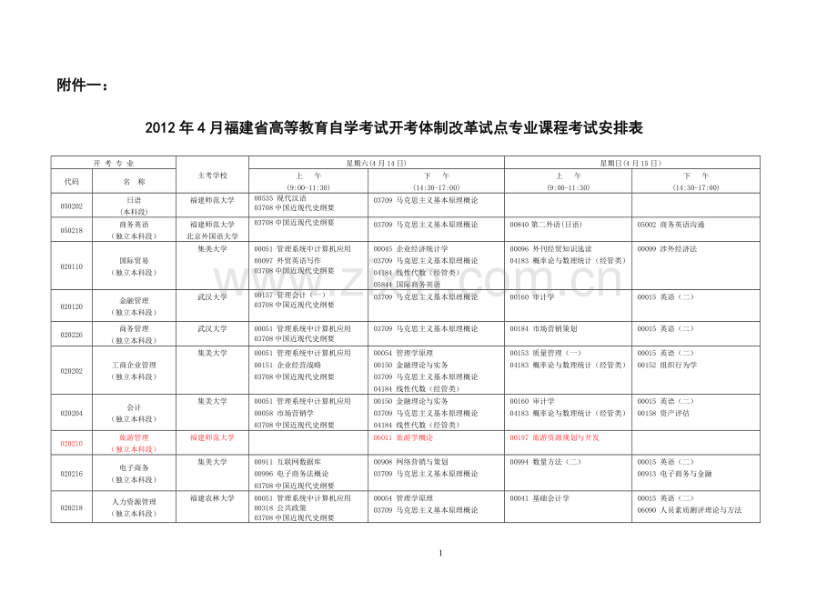自考科目4月份.doc_第1页