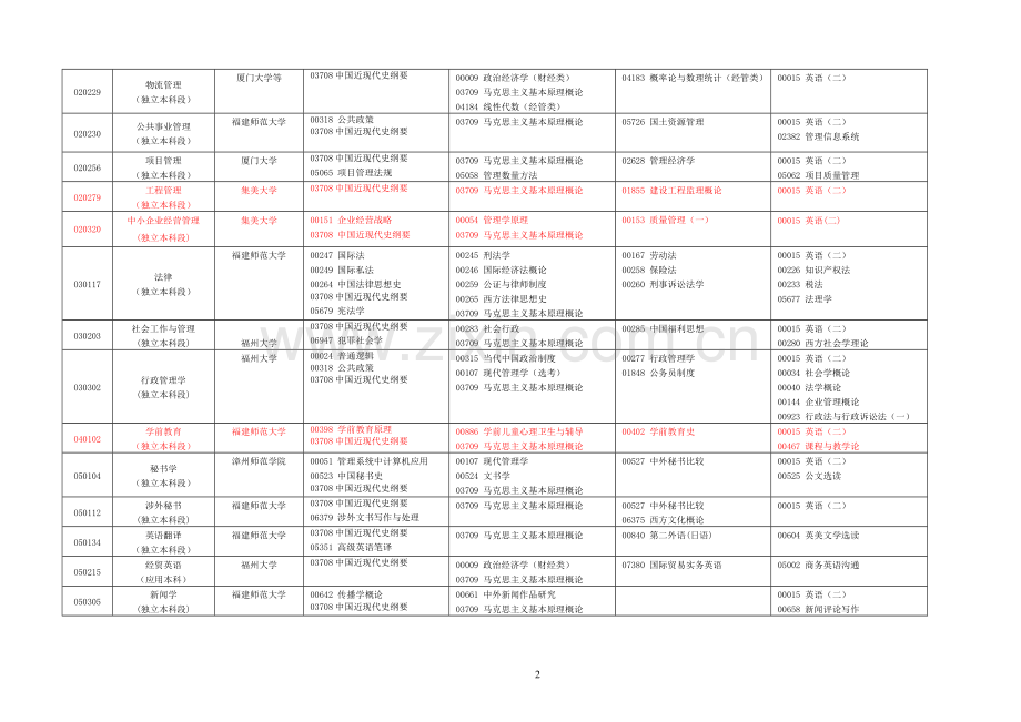 自考科目4月份.doc_第2页