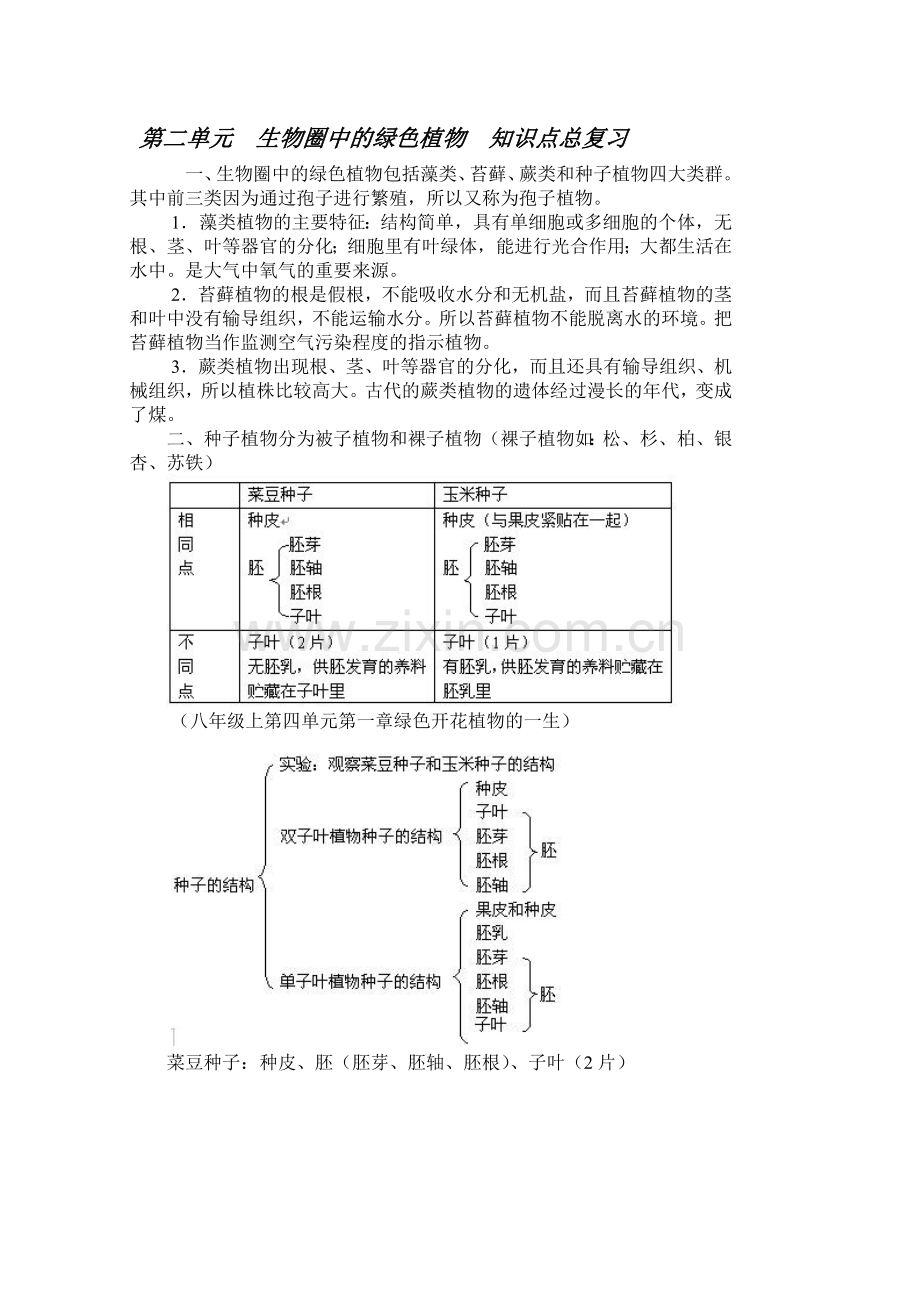 七年级生物上学期单元综合测试题20.doc_第1页