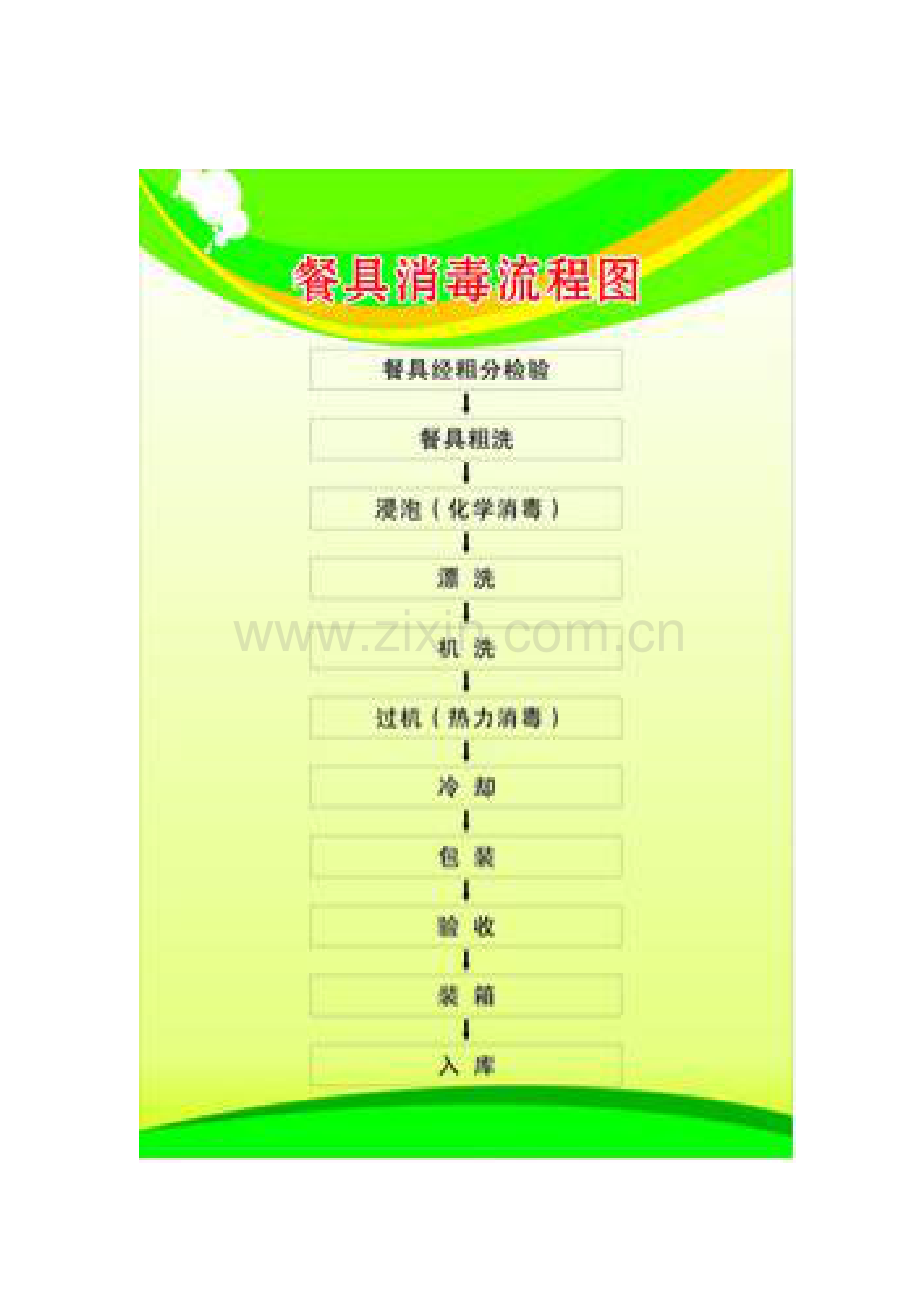 餐饮具集中消毒企业规章制度.doc_第1页