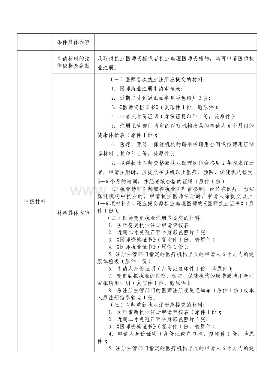 医机构审批许可和医师执业许可流程图.doc_第2页