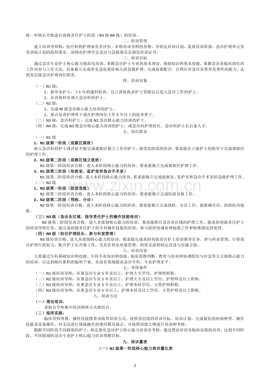 急诊护士核心能力培训考核手册..doc_第2页