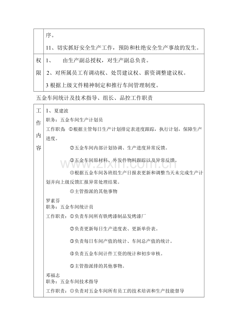 五金主管工作职责.doc_第2页