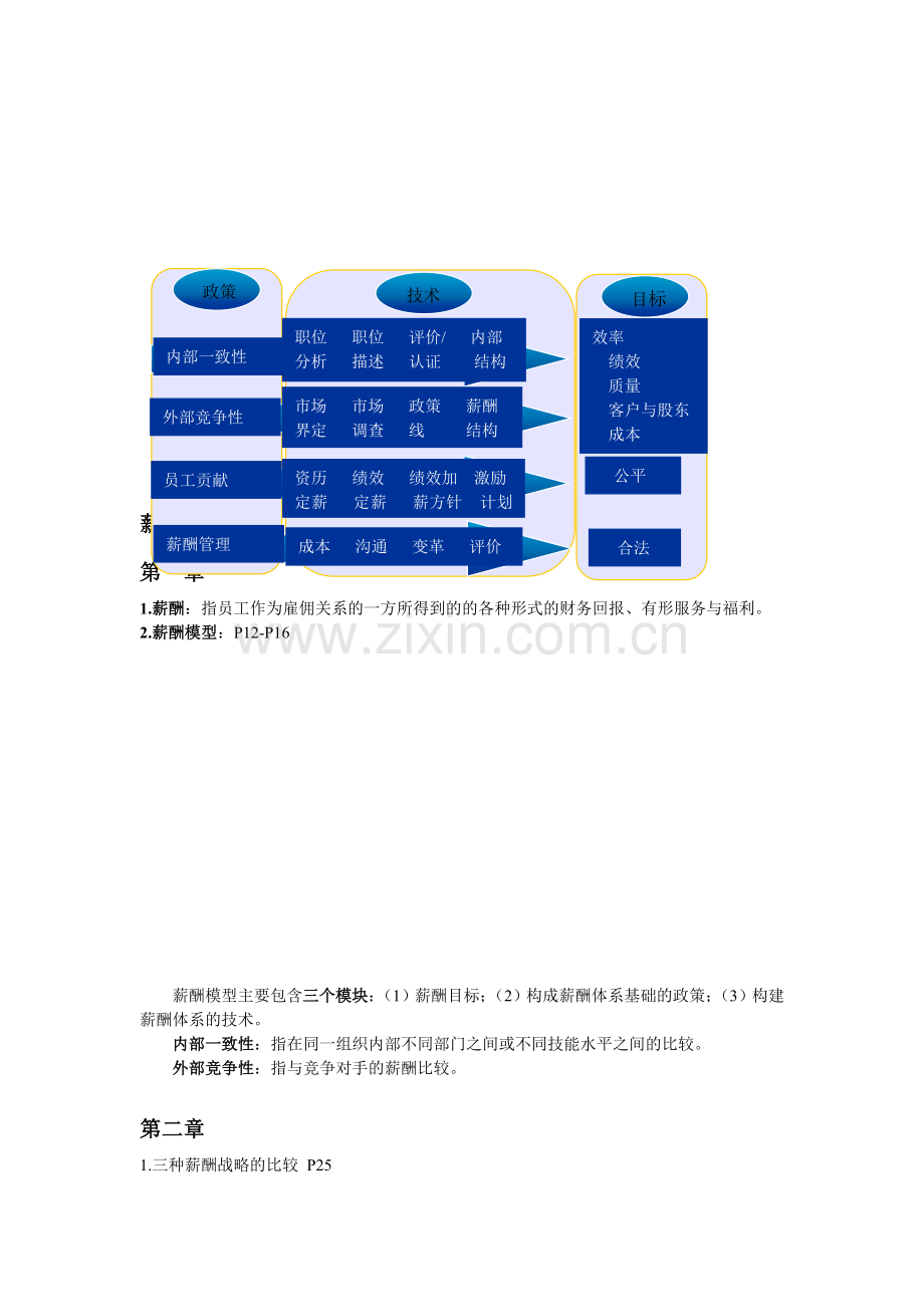 米尔科维奇第九版薪酬管理重点.doc_第1页