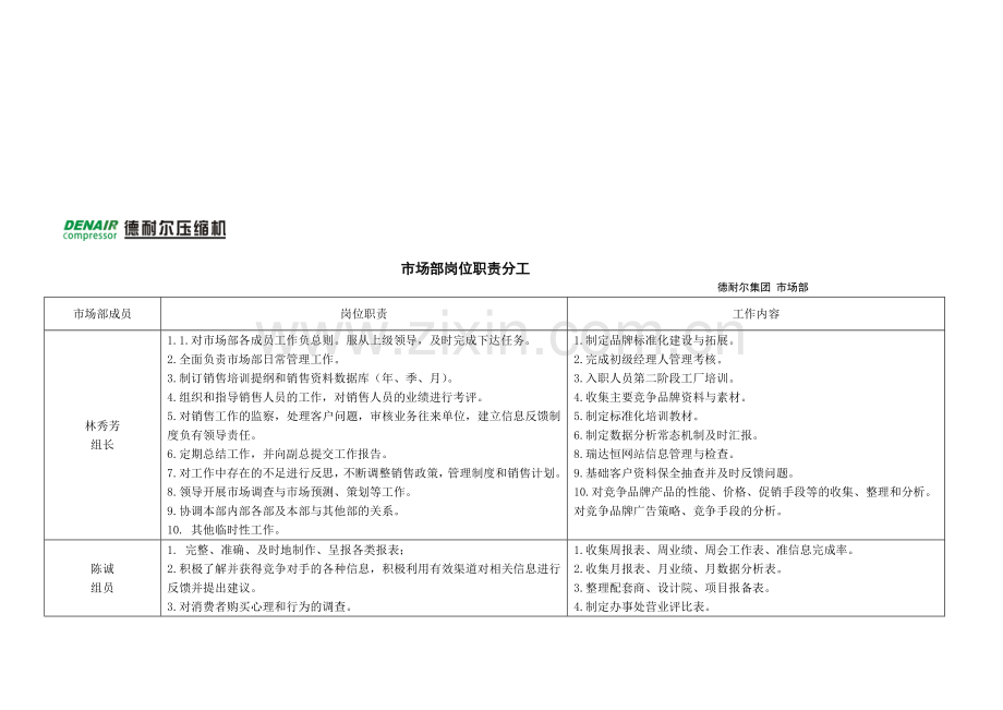 市场部岗位职责分工.doc_第1页