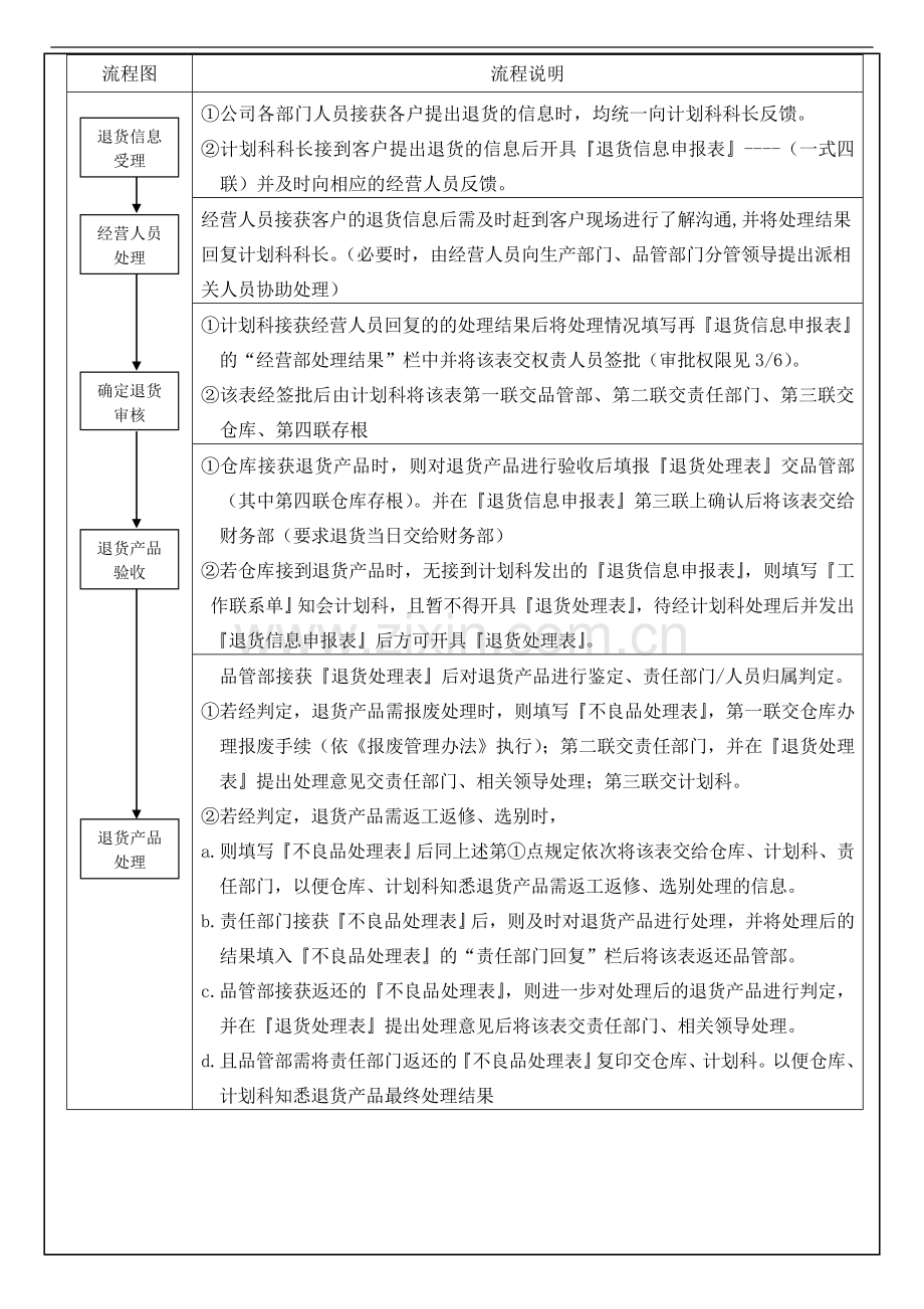 退货管理办法.doc_第2页