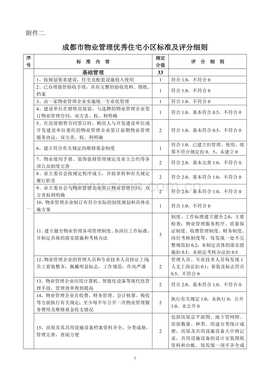 成都市物业管理优秀住宅小区标准及评分细1.doc_第1页