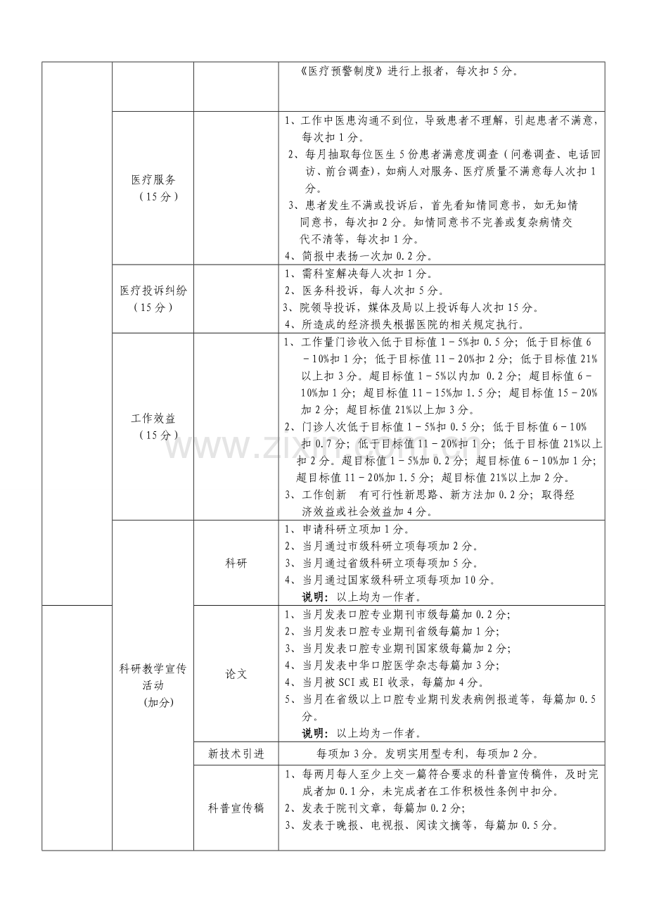 正畸科门诊医生考核指标表.doc_第2页