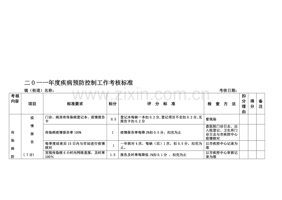 二O一一年度疾病预防控制工作考核标准..doc_第2页