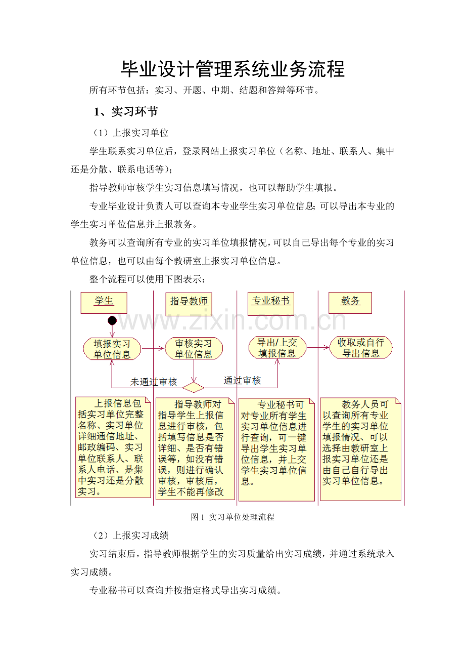 毕业设计管理系统流程与功能简介.doc_第1页