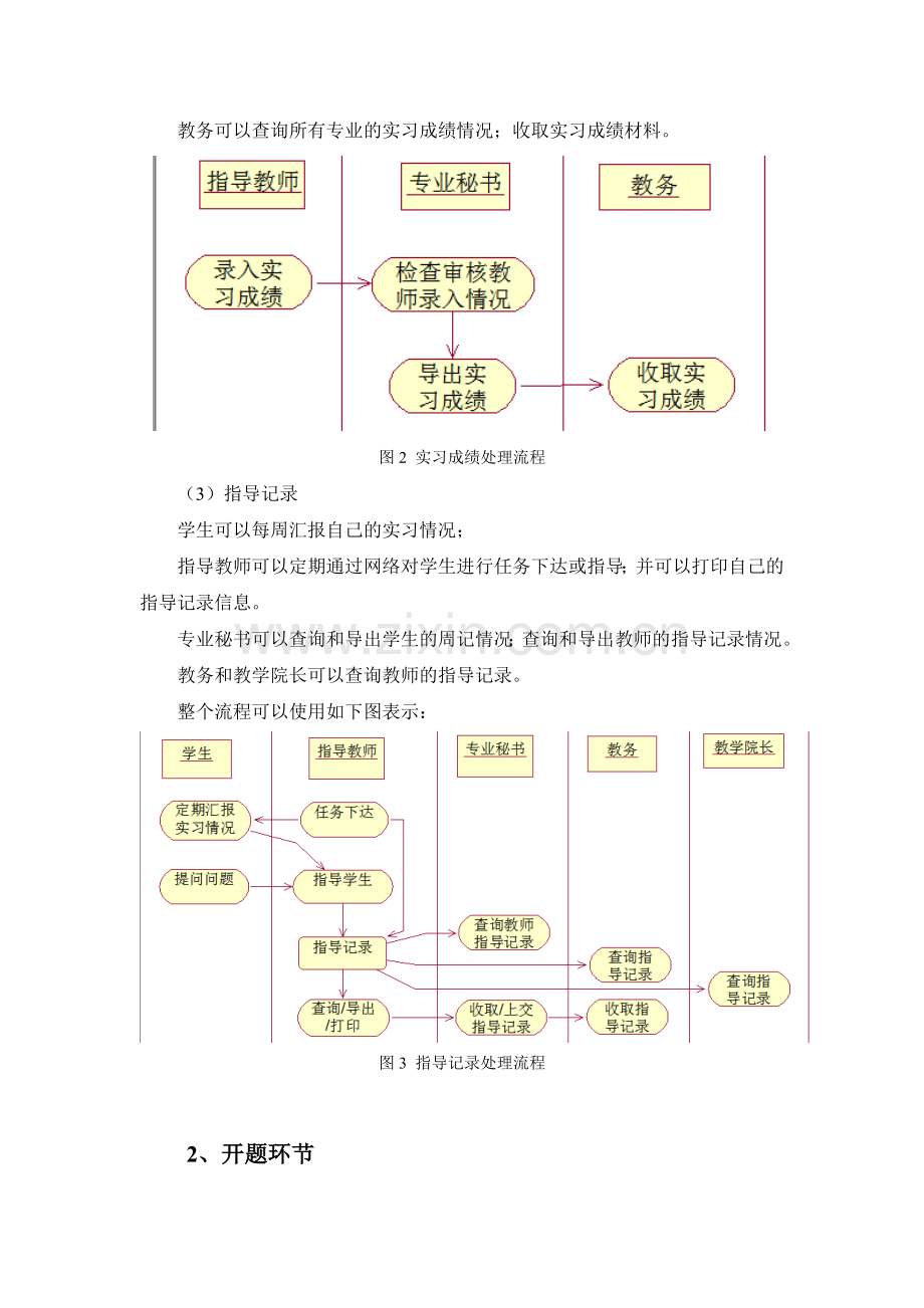 毕业设计管理系统流程与功能简介.doc_第2页