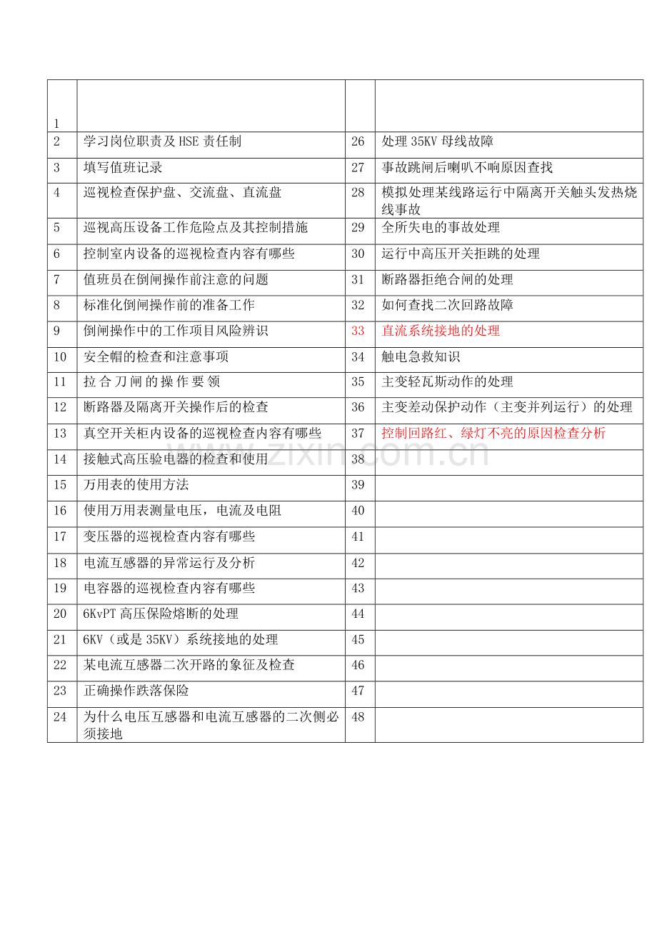 变电站培训记录.doc_第2页