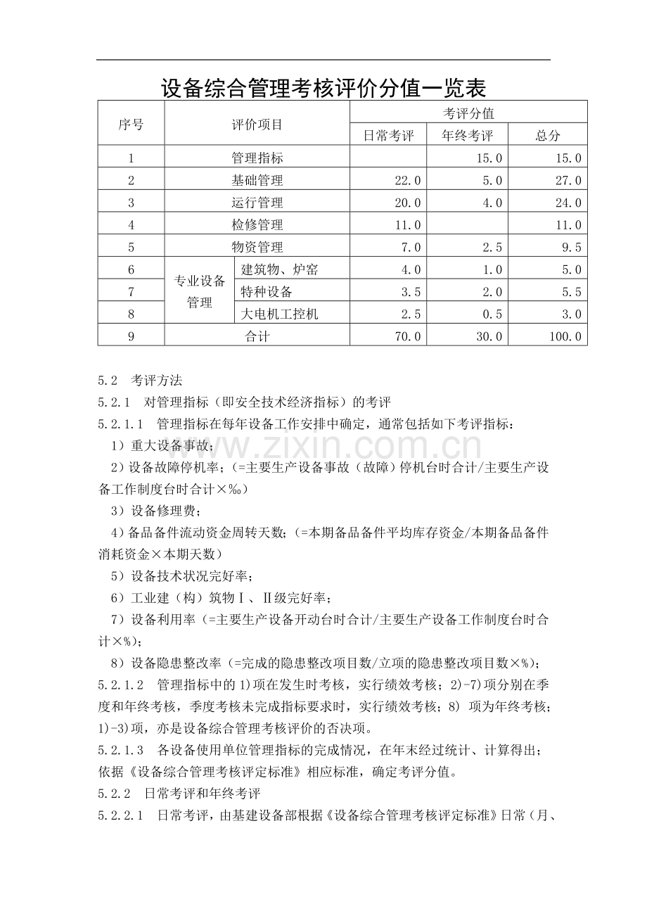 设备综合管理的考核评价办法.doc_第2页