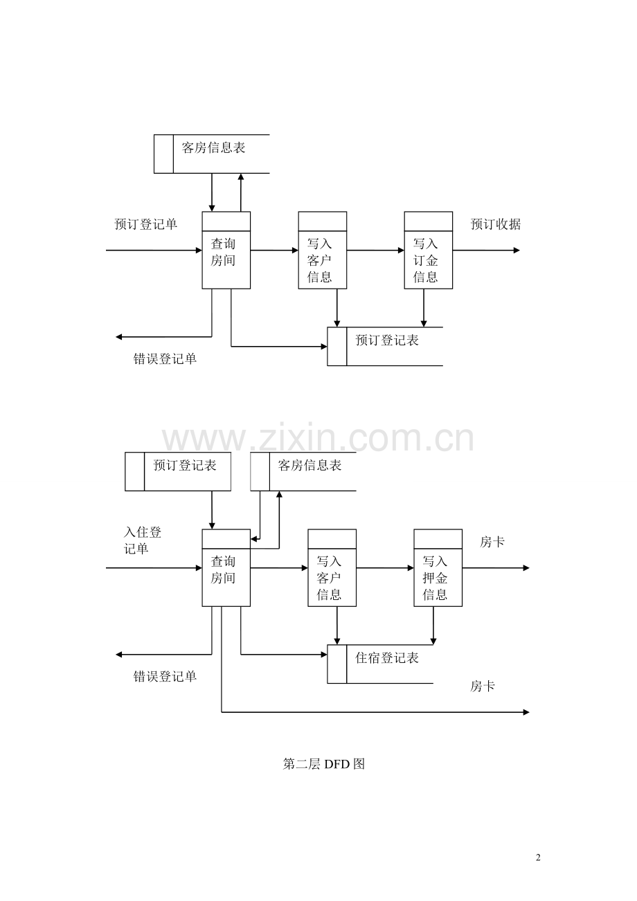 酒店前台入住管理信息系统设计.doc_第2页