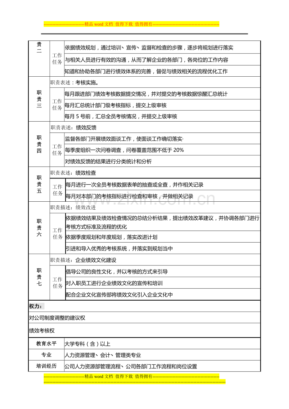 绩效专员岗位职能说明书.doc_第2页