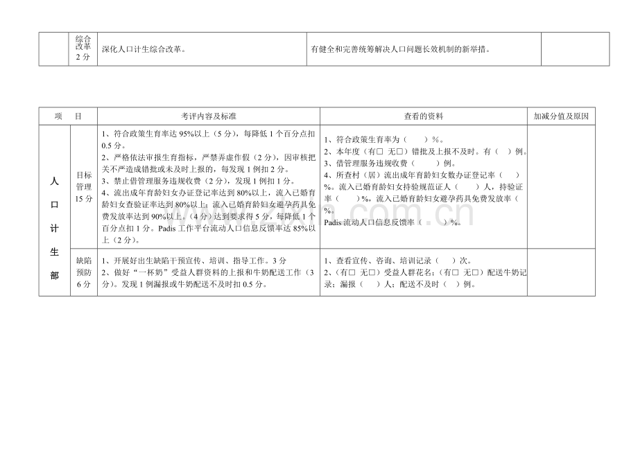 临河区2011年度人口和计划生育目标管理责任考核表..doc_第2页