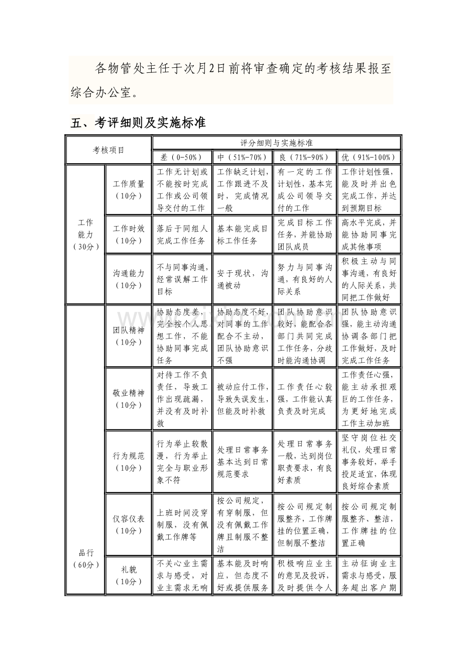 楼长绩效考核方案.doc_第2页