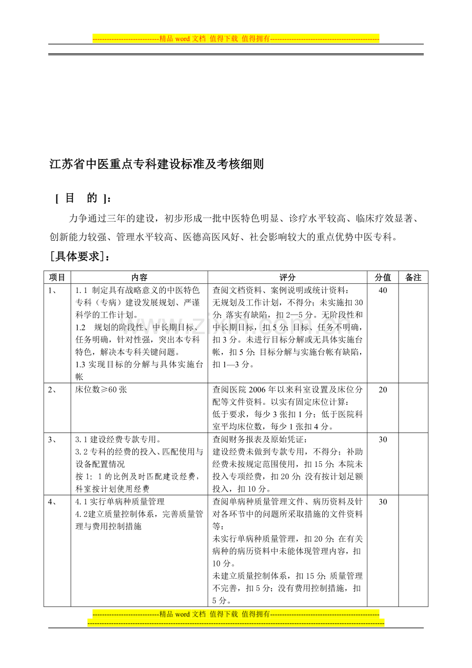 江苏省中医重点专科建设标准及考核细则..doc_第1页