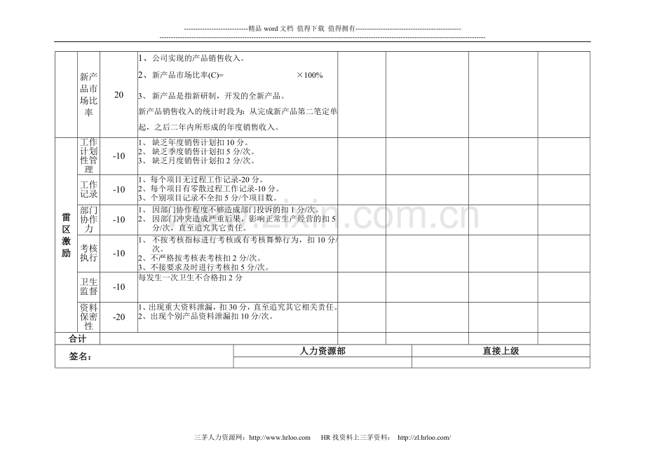 新产品开发部考核表..doc_第2页