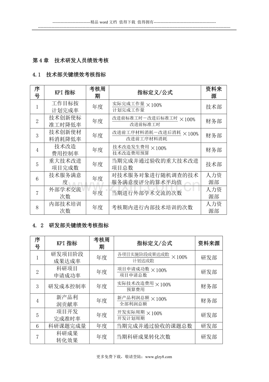 第4章--技术研发人员绩效考核(DOC-8)..doc_第1页