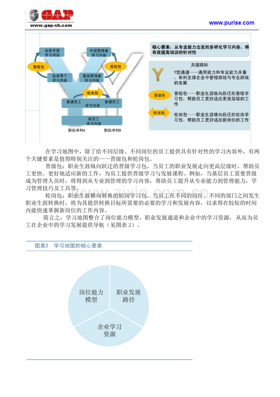 绘制学习地图—有机统合能力模型、职业生涯和学习发展.doc_第2页