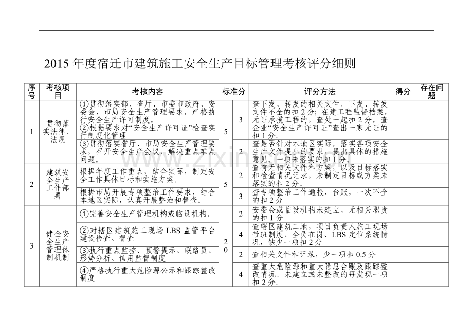 2015年度宿迁市建筑施工安全生产目标管理考核评分细则..doc_第1页