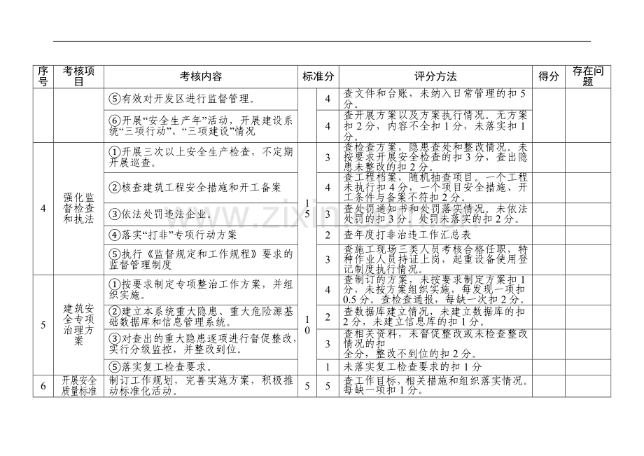 2015年度宿迁市建筑施工安全生产目标管理考核评分细则..doc_第2页