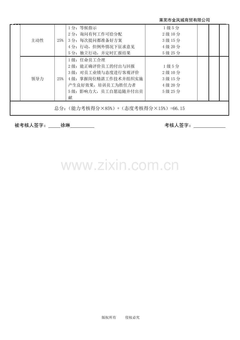 加州店店长绩效考核打分表.doc_第2页