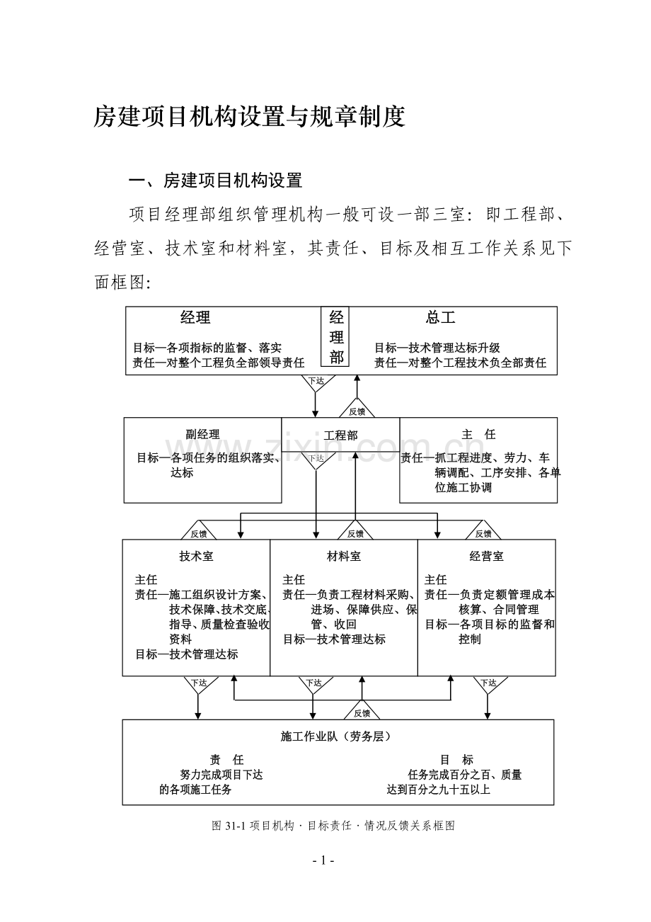房建项目机构设置与规章制度.doc_第1页