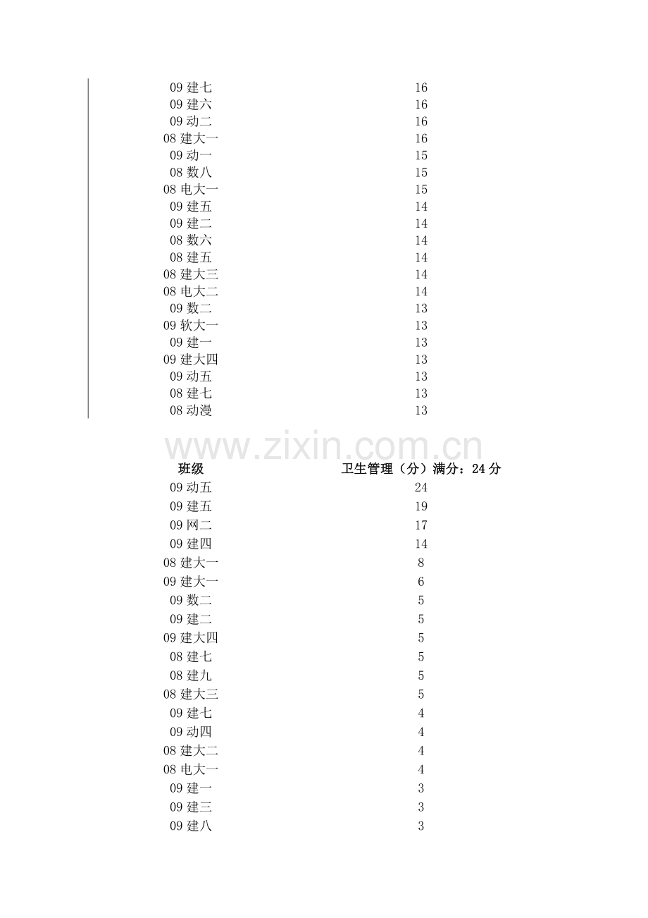 新星职业学校班级文化建设检查评比表.doc_第2页