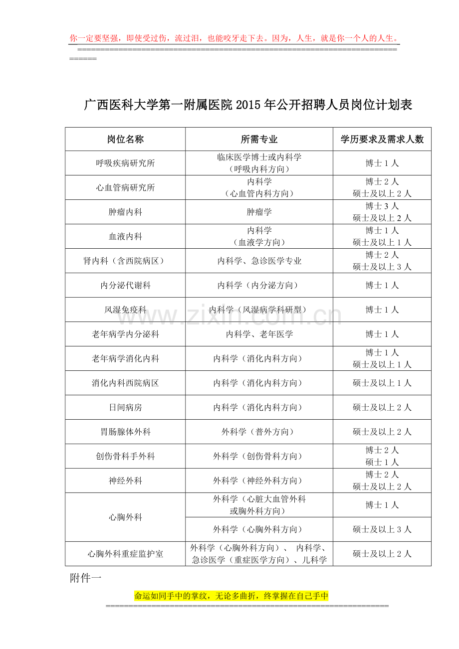 广西医科大学第一附属医院2015年公开招聘人员岗位计划表.doc_第1页