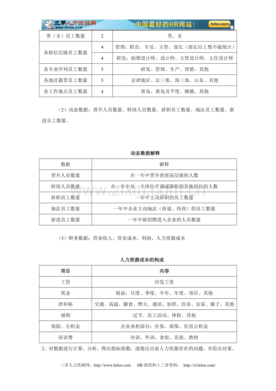 某大型集团2010年人力资源规划操作手册.doc_第2页