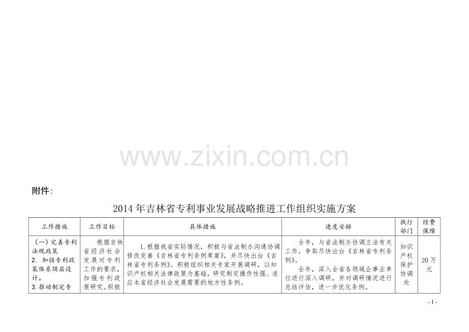 2014年吉林省专利战略推进工作组织实施方案.doc_第1页