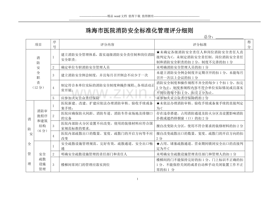 珠海市医院消防安全标准化管理评分细则.doc_第1页