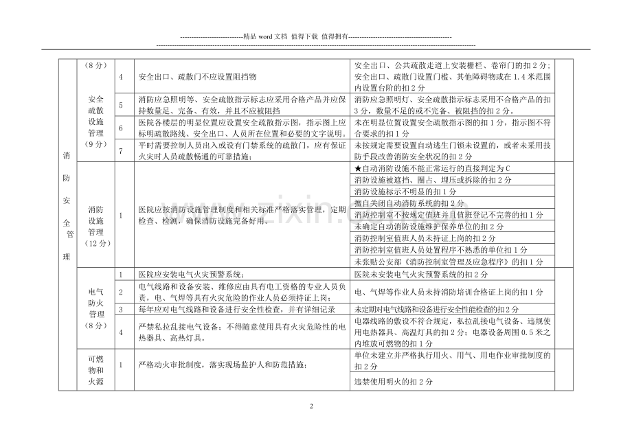 珠海市医院消防安全标准化管理评分细则.doc_第2页