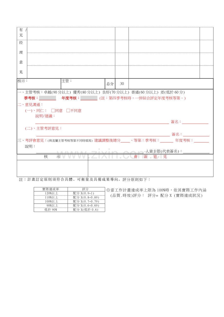 绩效总表.doc_第2页
