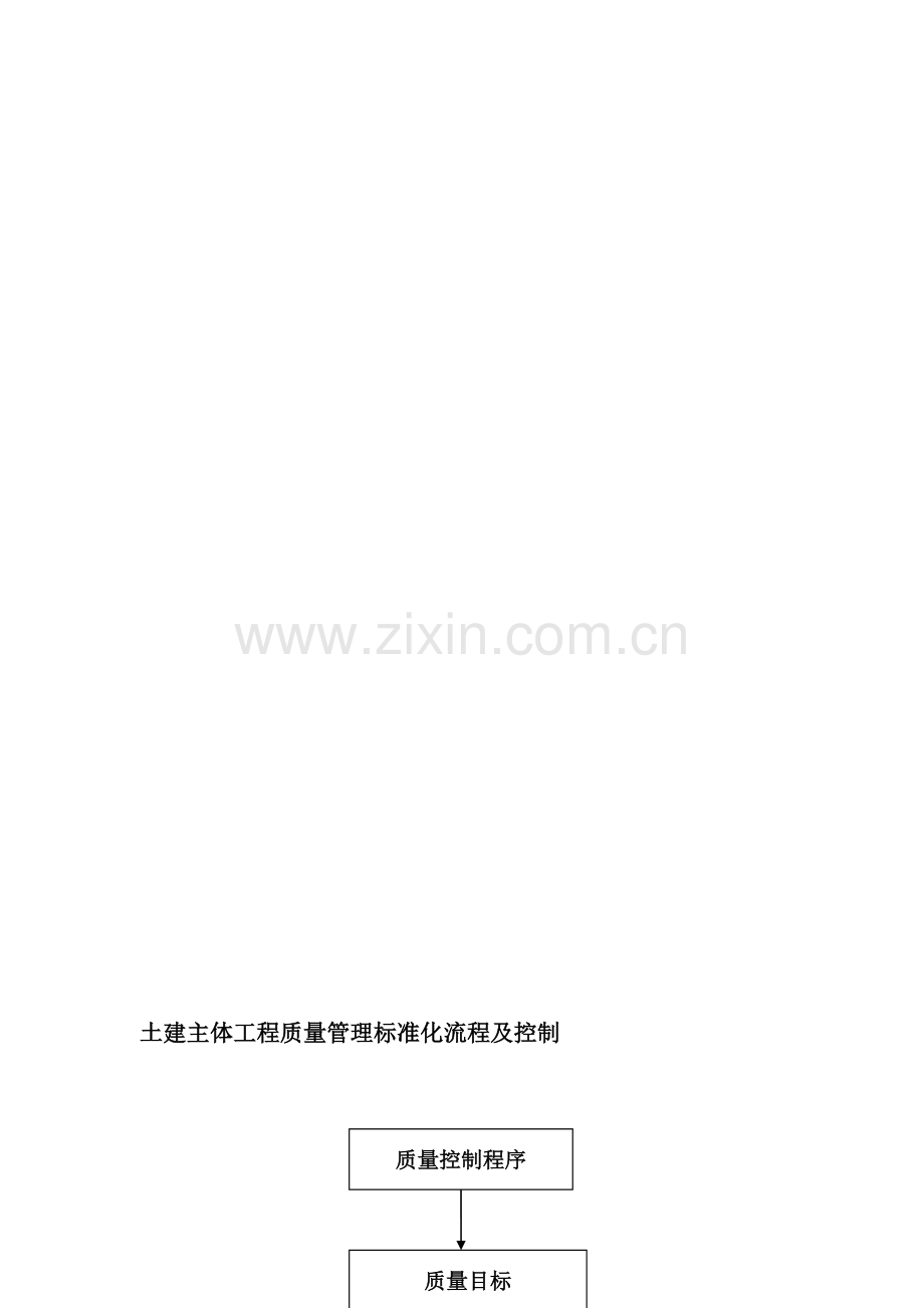土建主体工程质量管理标准化流程及控制.doc_第1页