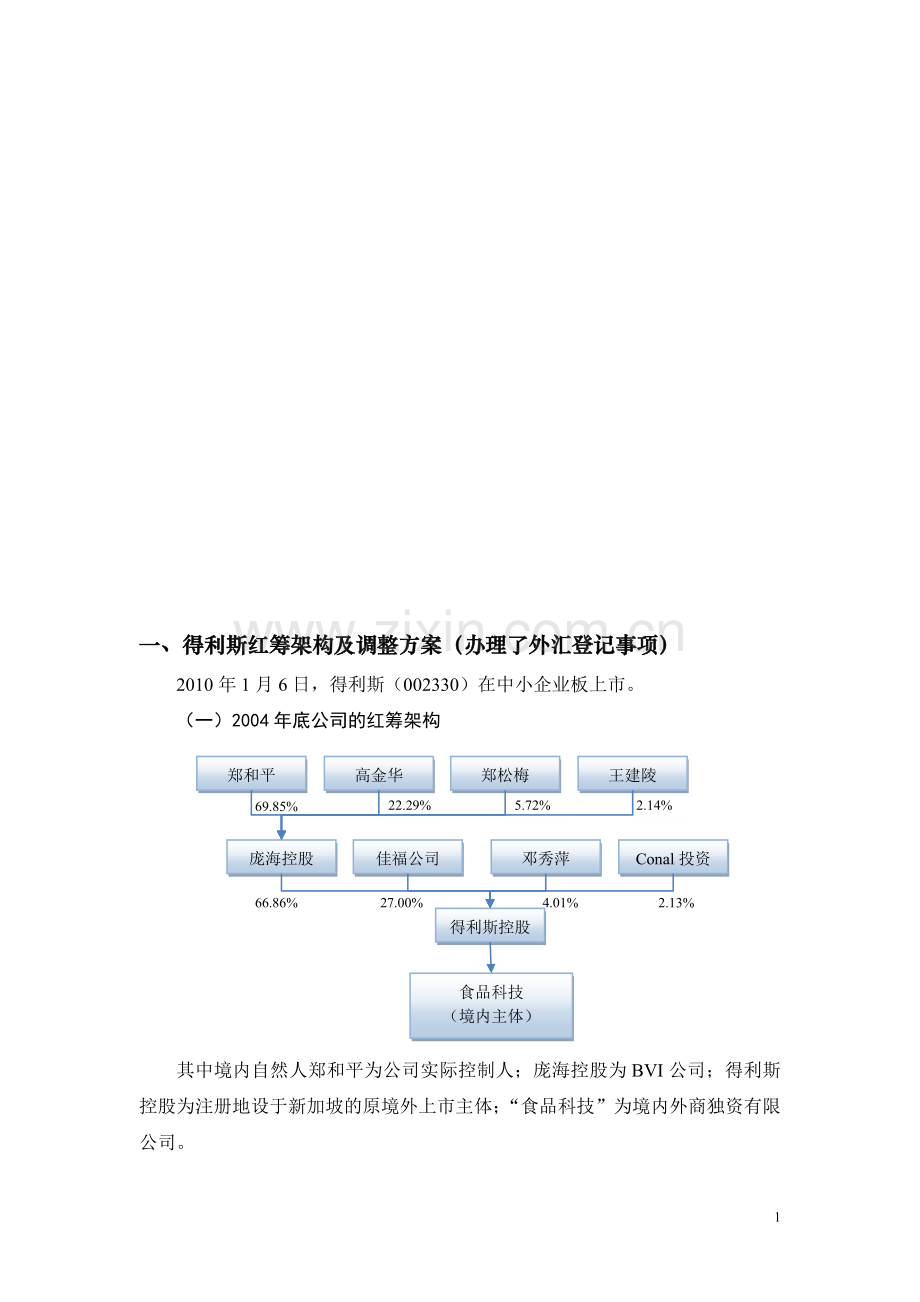 红筹架构上市公司案例分析(0701).doc_第1页